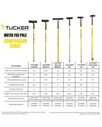Perches eau pure Tucker® 